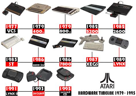 History – Atari®.